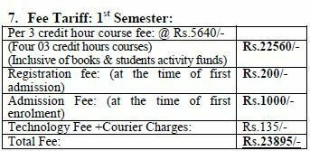 Allama Iqbal Open University MPHIL Admission Fee