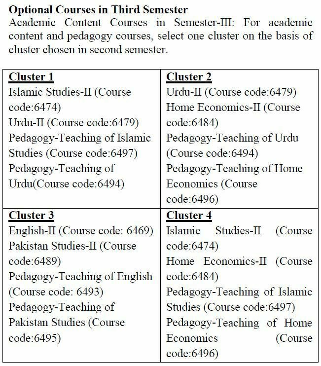 Open University 2.5 Years BED Credit Hours