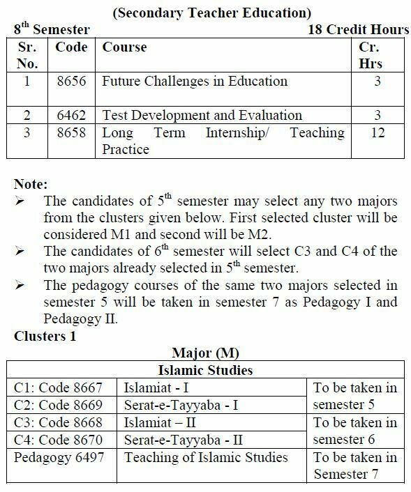 Allama Iqbal Open University Credit Hours