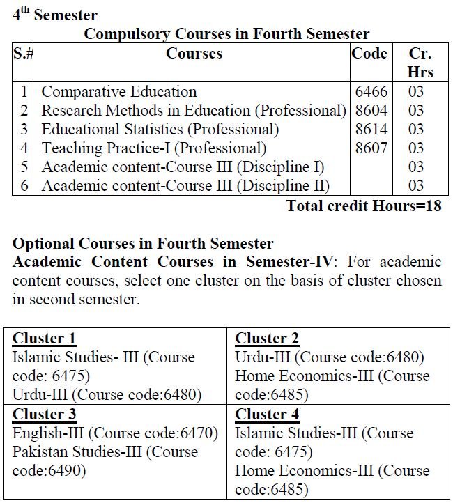 AIOU BED 2.5 Years Credit Hours