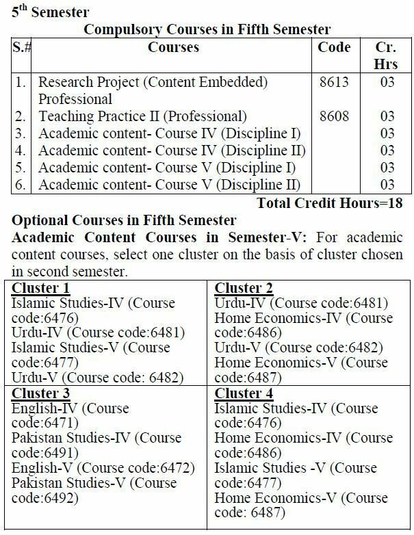 2.5 Years Allama Iqbal Open University Credit Hours