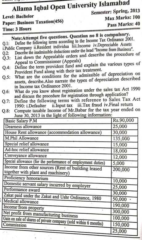 AIOU 456 Code Old Guess Paper