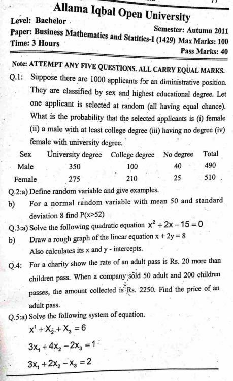 Allama Iqbal Open University 1429 Past Papers