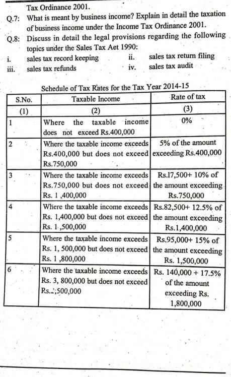 Allama Iqbal Open University 456 Code Paper