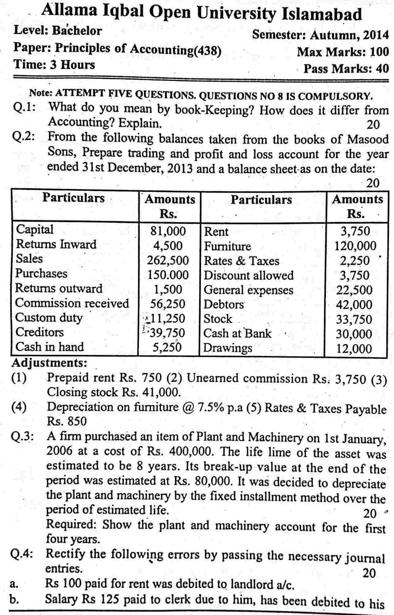 Allama Iqbal University Code 438 Past Paper