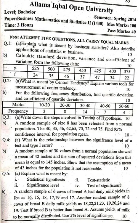 AIOU 1430 Past Papers Spring Semester