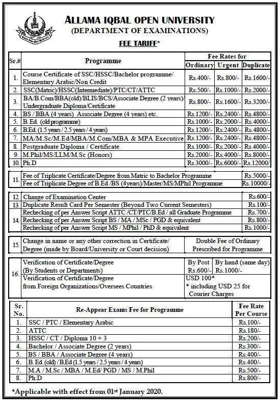 Aiou Degree Verification Form Download