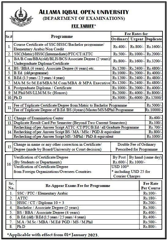 Allama Iqbal Open University Degree Fee 2026